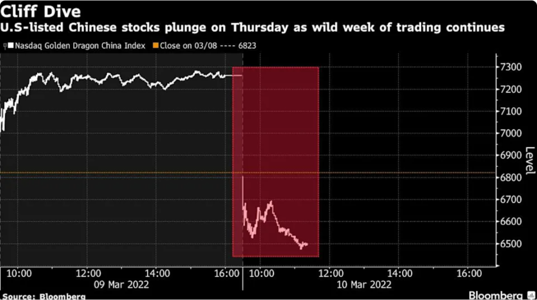 中概股斷崖式下跌，證監(jiān)會深夜回應,！